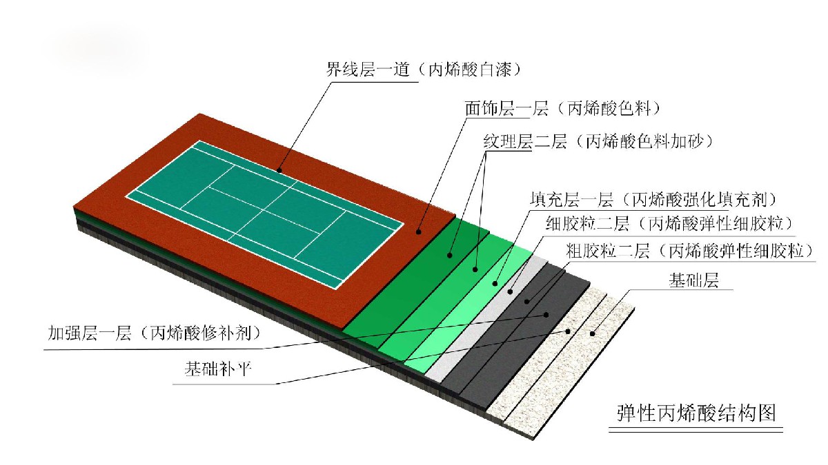 丙烯酸球場(chǎng)